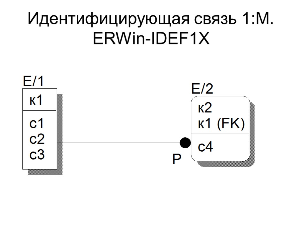 Идентифицирующая связь 1:М. ERWin-IDEF1X